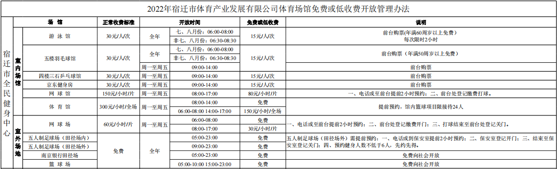 2022年宿遷市體育產(chǎn)業(yè)發(fā)展有限公司體育場館免費或低收費開放管理辦法(圖1)