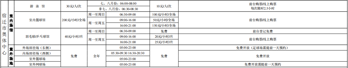 2022年宿遷市體育產(chǎn)業(yè)發(fā)展有限公司體育場館免費或低收費開放管理辦法(圖2)