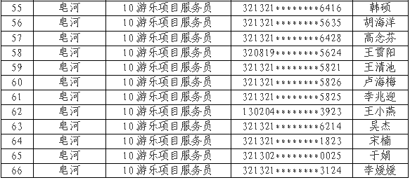 宿遷文化旅游發(fā)展集團(tuán)有限公司公開招聘錄用人員名單公示（第一批）(圖3)