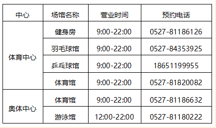 宿遷市體育中心、奧體中心室內(nèi)場(chǎng)館恢復(fù)開(kāi)放的公告(圖2)