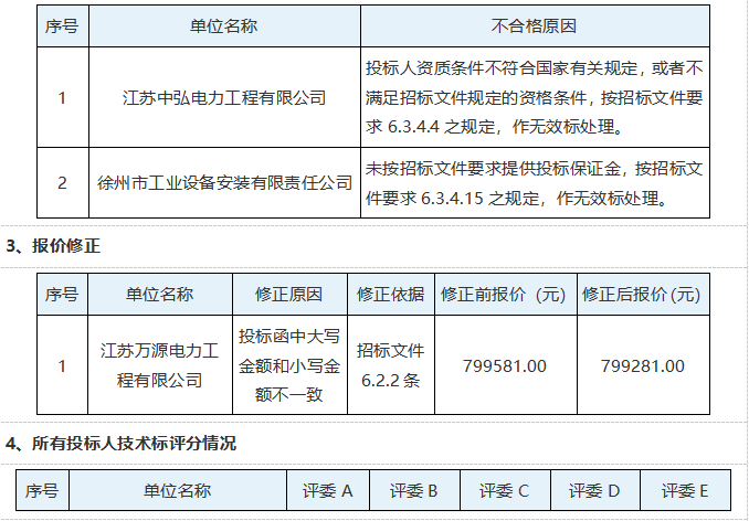 三臺山衲田花海灌溉設施設備維修維護工程評標結果公示(圖3)