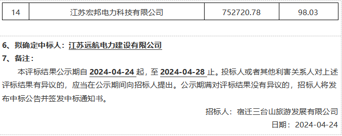 三臺山衲田花海灌溉設施設備維修維護工程評標結果公示(圖5)