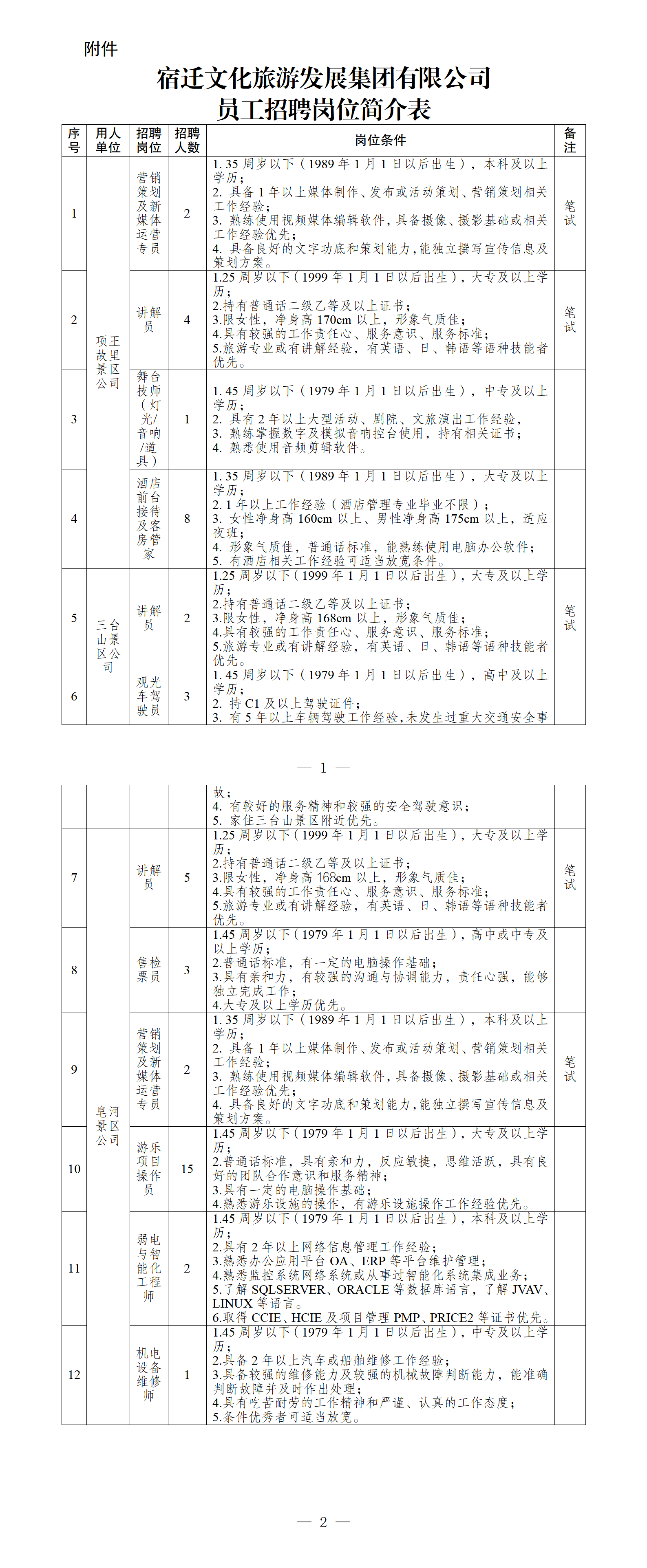 宿遷文化旅游發(fā)展集團有限公司 2024年上半年招聘公告(圖1)