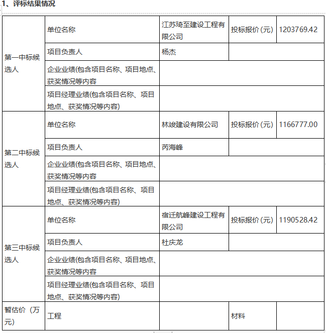 項王故里景區(qū)建筑物屋面安全隱患專項維修項目評標結(jié)果公示(圖1)