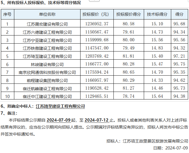 項王故里景區(qū)建筑物屋面安全隱患專項維修項目評標結(jié)果公示(圖5)