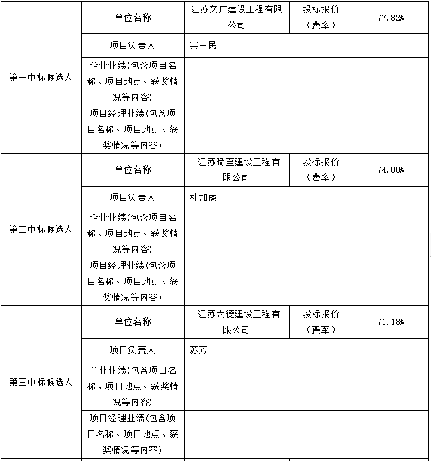 零星維修項(xiàng)目評(píng)標(biāo)結(jié)果公示(圖1)