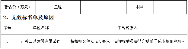 零星維修項(xiàng)目評(píng)標(biāo)結(jié)果公示(圖2)