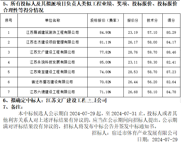 零星維修項(xiàng)目評(píng)標(biāo)結(jié)果公示(圖4)