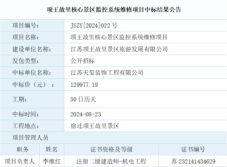 項(xiàng)王故里核心景區(qū)監(jiān)控系統(tǒng)維修項(xiàng)目中標(biāo)結(jié)果公告(圖1)